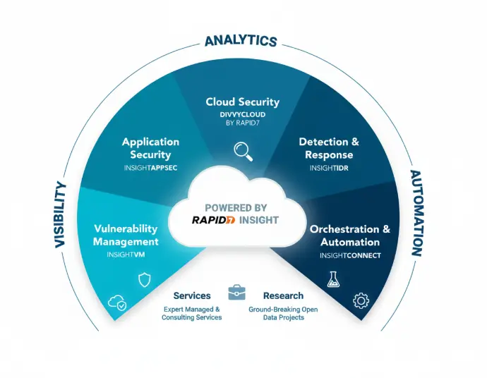 rapid7 insightcloudsec